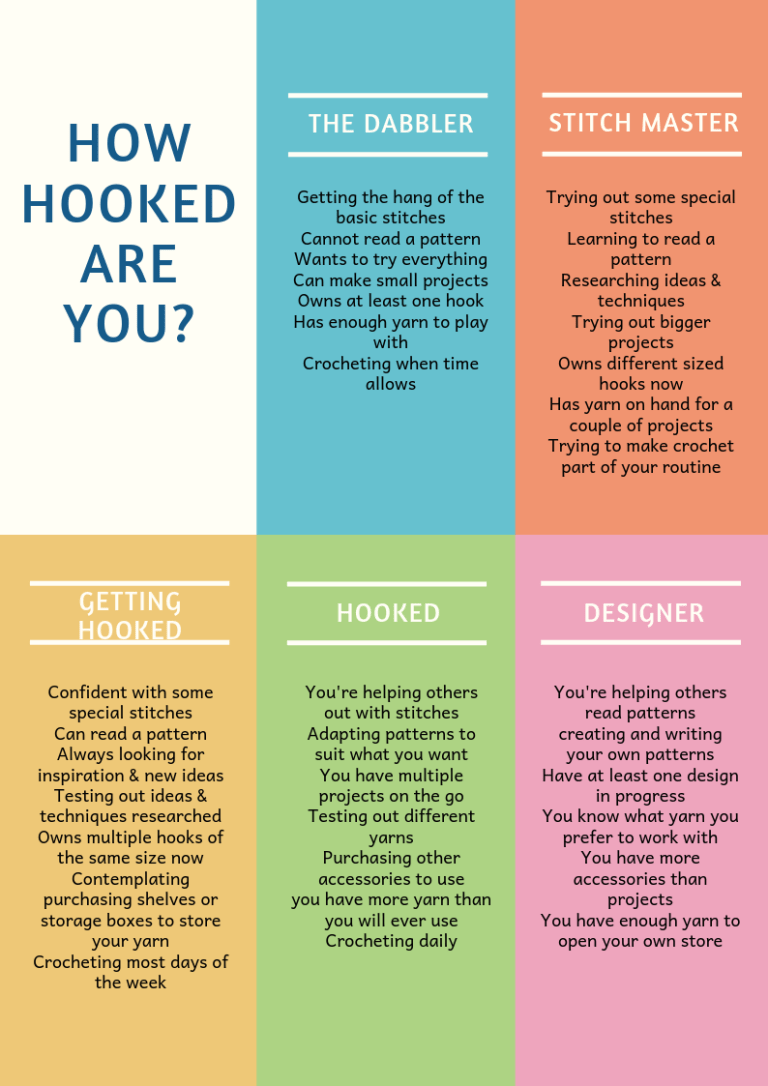 How Hooked are you_
